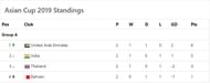 This is how the Group A looks